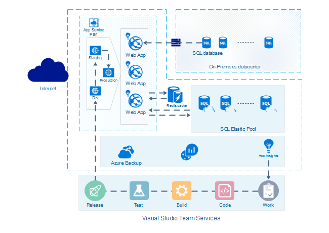 diagrama azul