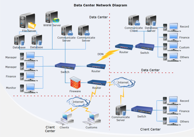 rede de data center