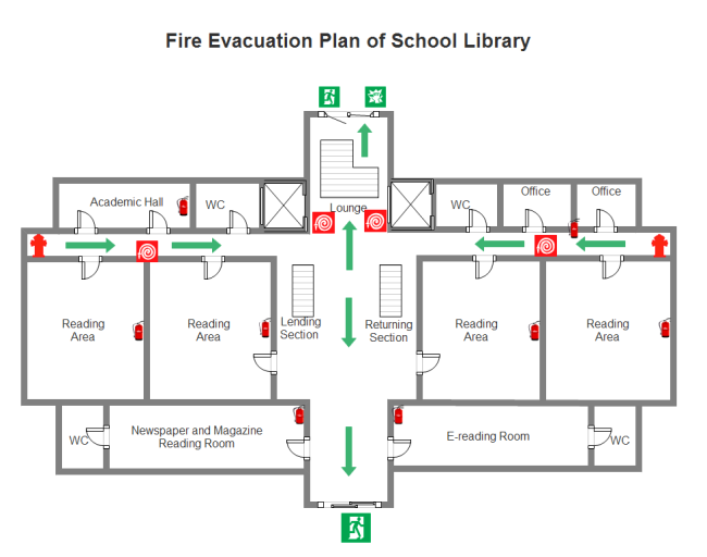 plano de evacuação de incêndio da biblioteca