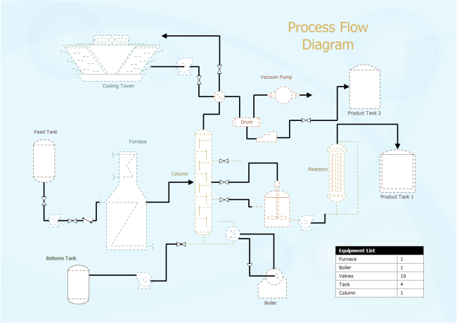 diagrama de fluxo de processo